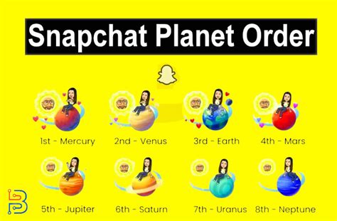 best friends list snapchat planets|Snapchat Planets Order and Meaning Explained (2024)